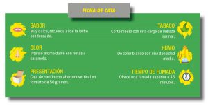 Ficha de cata de 7Days Party Smoke