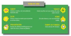 Ficha de cata de Privilege Fight